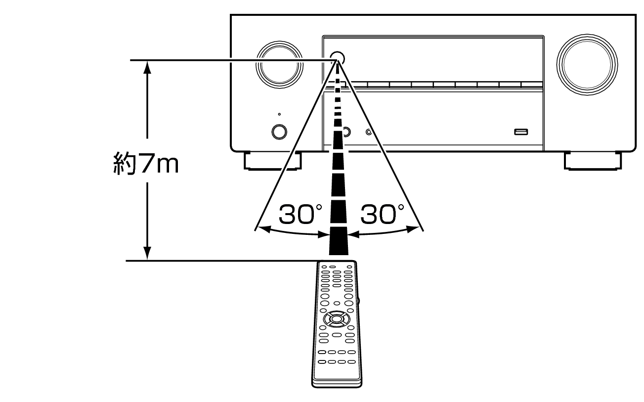 Use RC X29E2